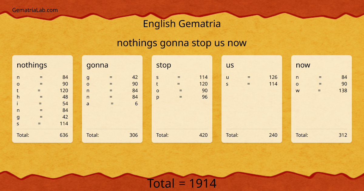 nothings gonna stop us now in english Gematria
